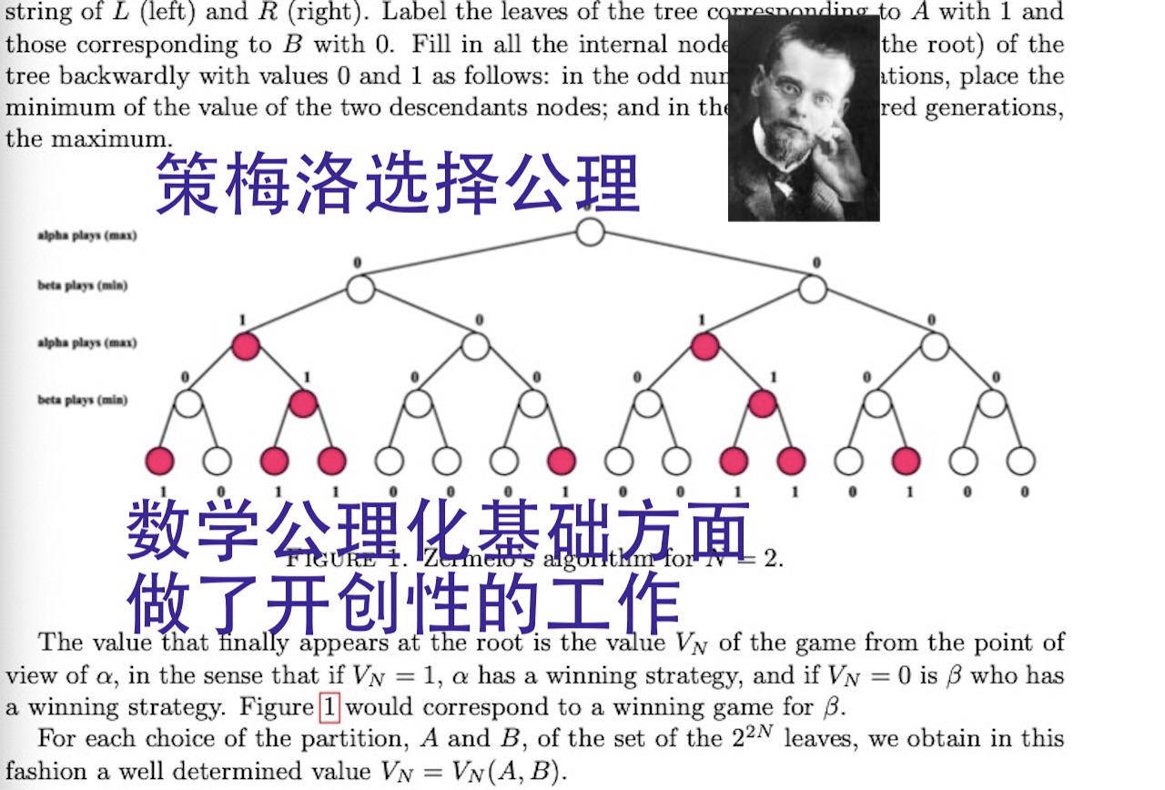 数学史(101)策梅洛(18711953)德国数学家,数学公理化基础方面做了开创性的工作. 提出选择公理和自己的公理系统,为后来集合论ZFC公理打下了...