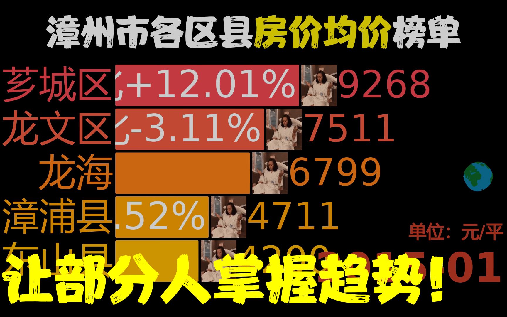 近98月201501202303,漳州市各区县房价,云霄县同比涨144.47%哔哩哔哩bilibili