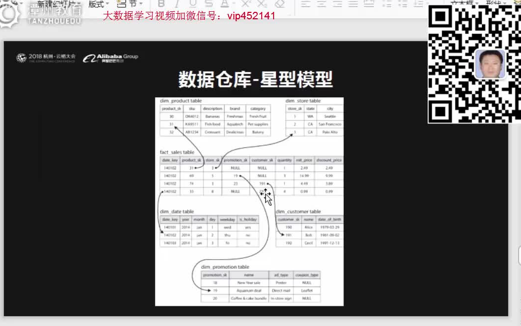 大数据学习银行用户信贷收入数据背后的大数据分析技术6哔哩哔哩bilibili