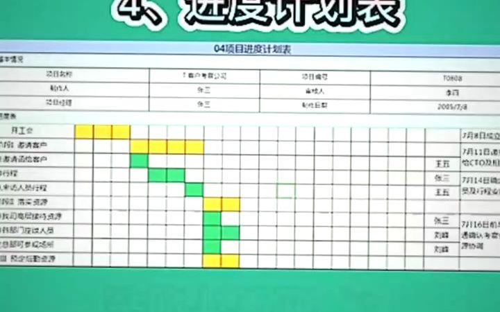 项目管理十大表格模板,免费分享!哔哩哔哩bilibili