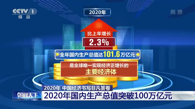 2020年国内生产总值突破100万亿元
