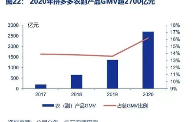 [图]验证哔哩哔哩上传视频1