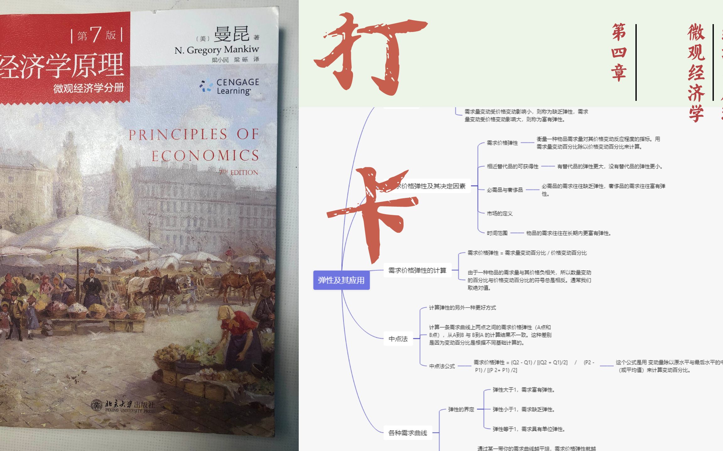 [图]【阅读打卡】《经济学原理-微观经济学分册》生啃第五章，提问：需求价格弹性在什么时候是正数？