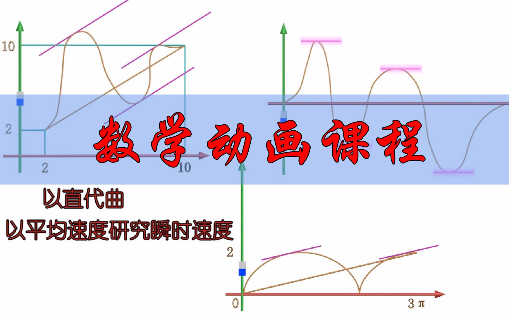 【数学动画课程】微分中值定理【小元老师】“学猿课堂”APP上线哔哩哔哩bilibili