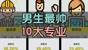男生最帅的10大专业