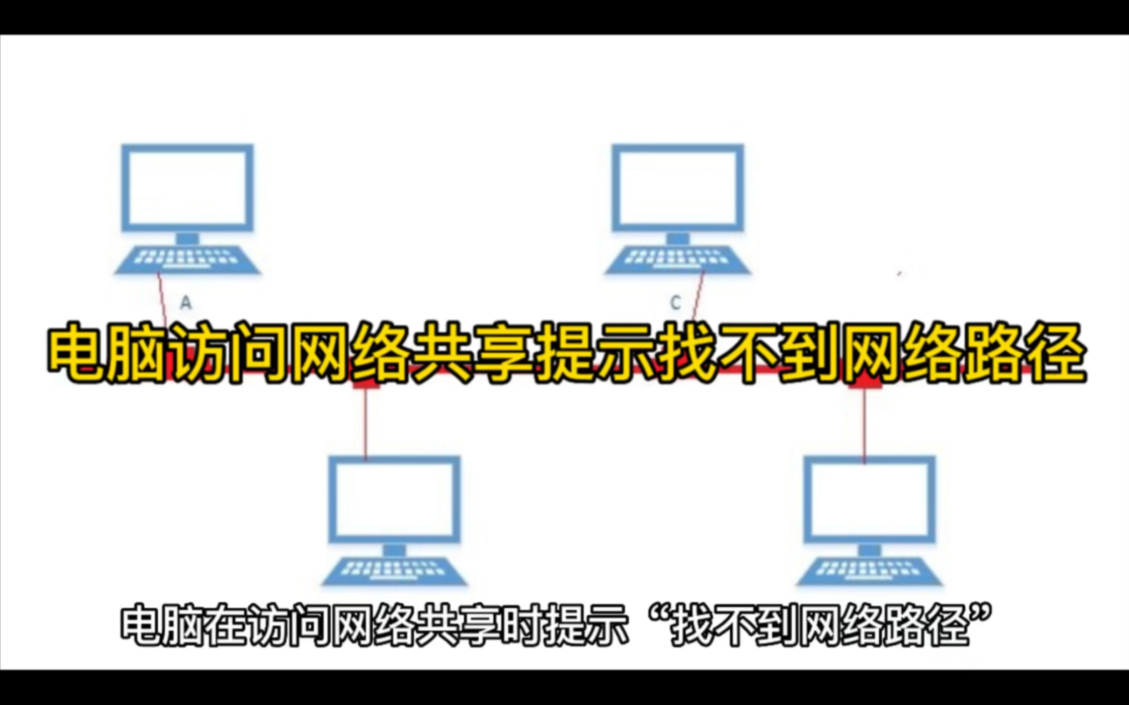 电脑访问网络共享提示找不到网络路径哔哩哔哩bilibili