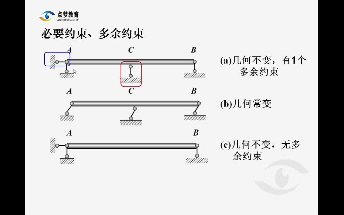 勘察设计之结构力学重点体系分类哔哩哔哩bilibili