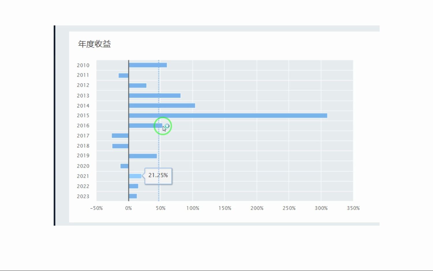 2016年是盈利继续增长的年份哔哩哔哩bilibili