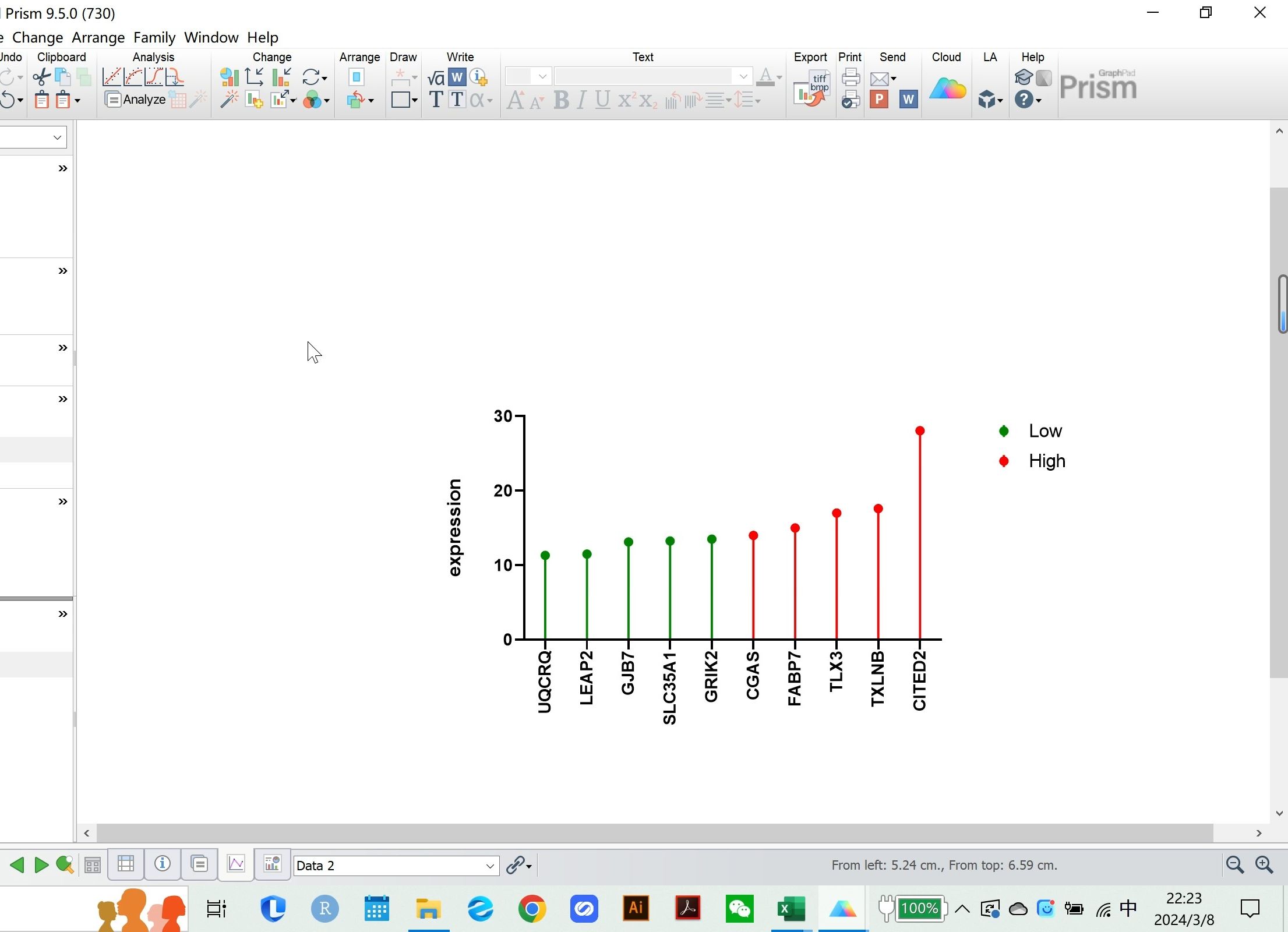 【graphpad prism】画棒棒糖图