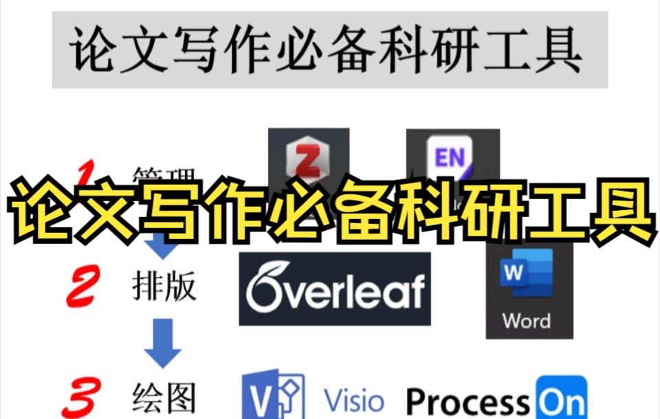 [图]知识分享：论文写作必备科研工具