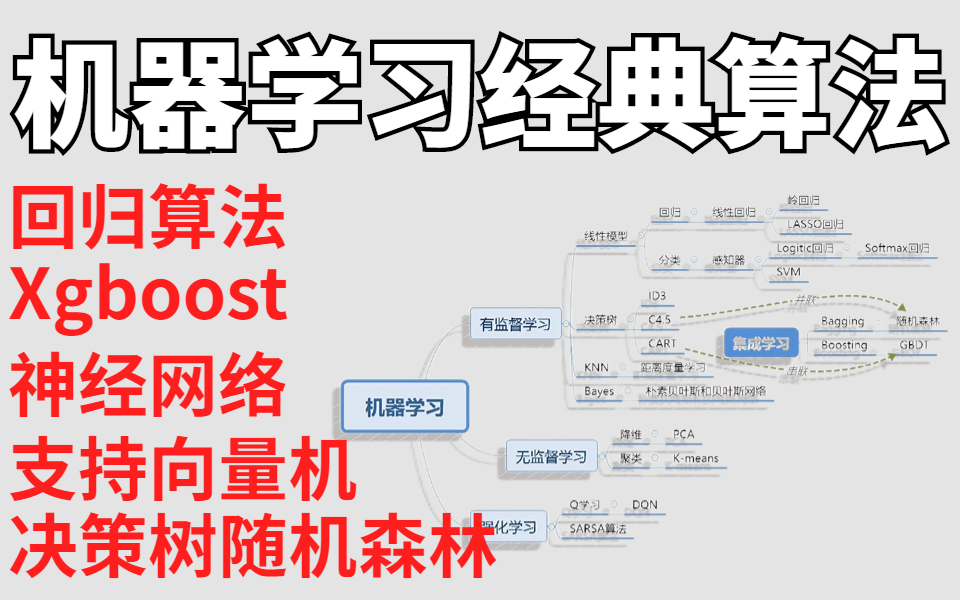 秋招必备!同济博士半天就教会了我12个机器学习经典算法,回归算法、决策树与随机森林、Xgboost、支持向量机等,一次吃透!哔哩哔哩bilibili