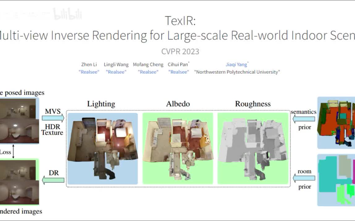 CVPR2023!【西北工业大学和如视强强联手提出TexIR3D三维重建】速度提升24倍!30分钟完成室内大场景逆渲染!哔哩哔哩bilibili