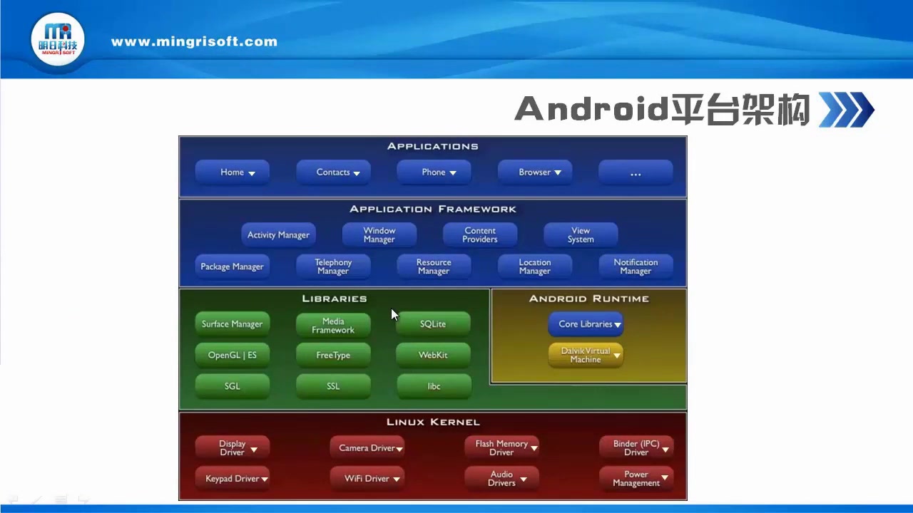 [图]《android开发从入门到精通》（第二版）