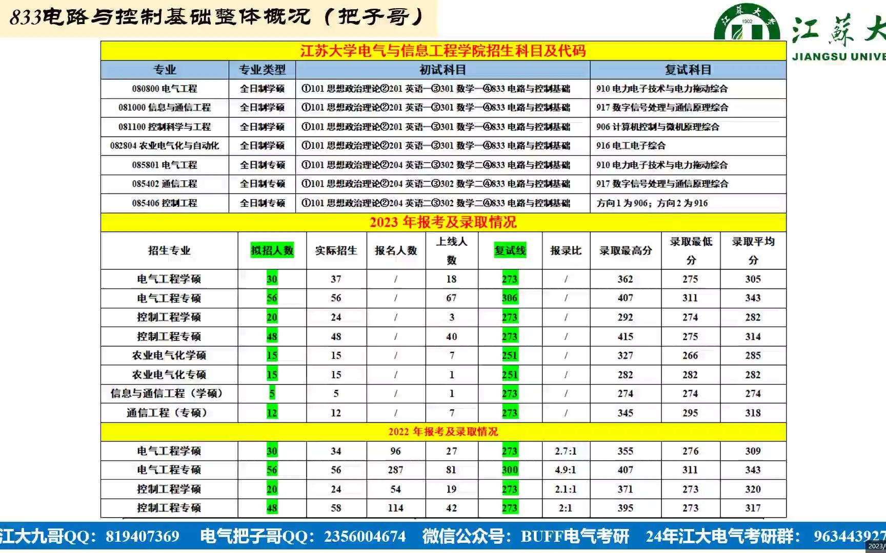 2024江苏大学电气与控制考研全攻略哔哩哔哩bilibili