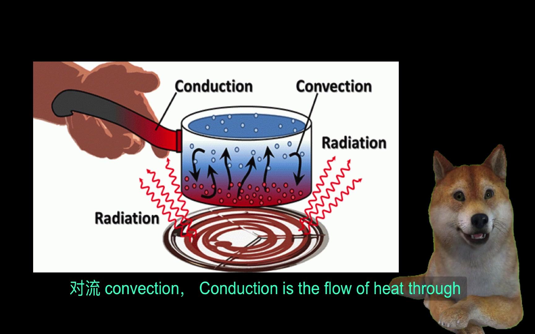 30传导和对流conductionandconvectionigcsephysics