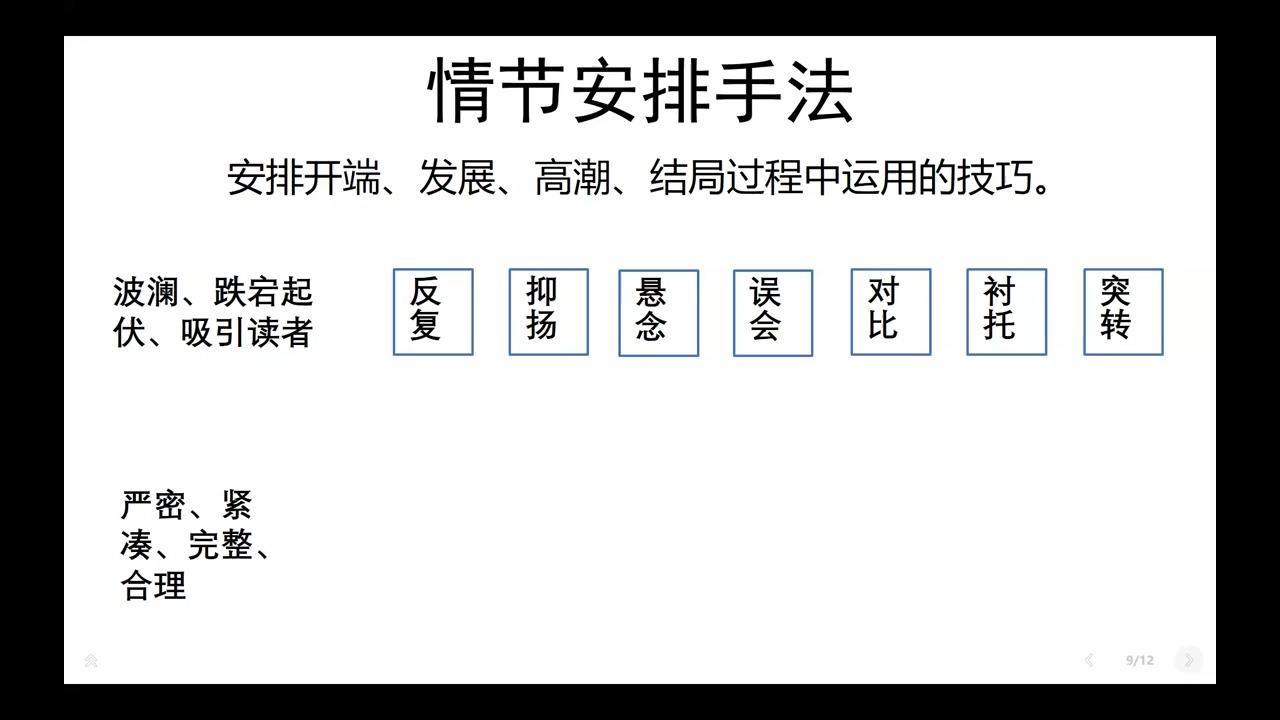 小说的叙事特征之结构手法哔哩哔哩bilibili