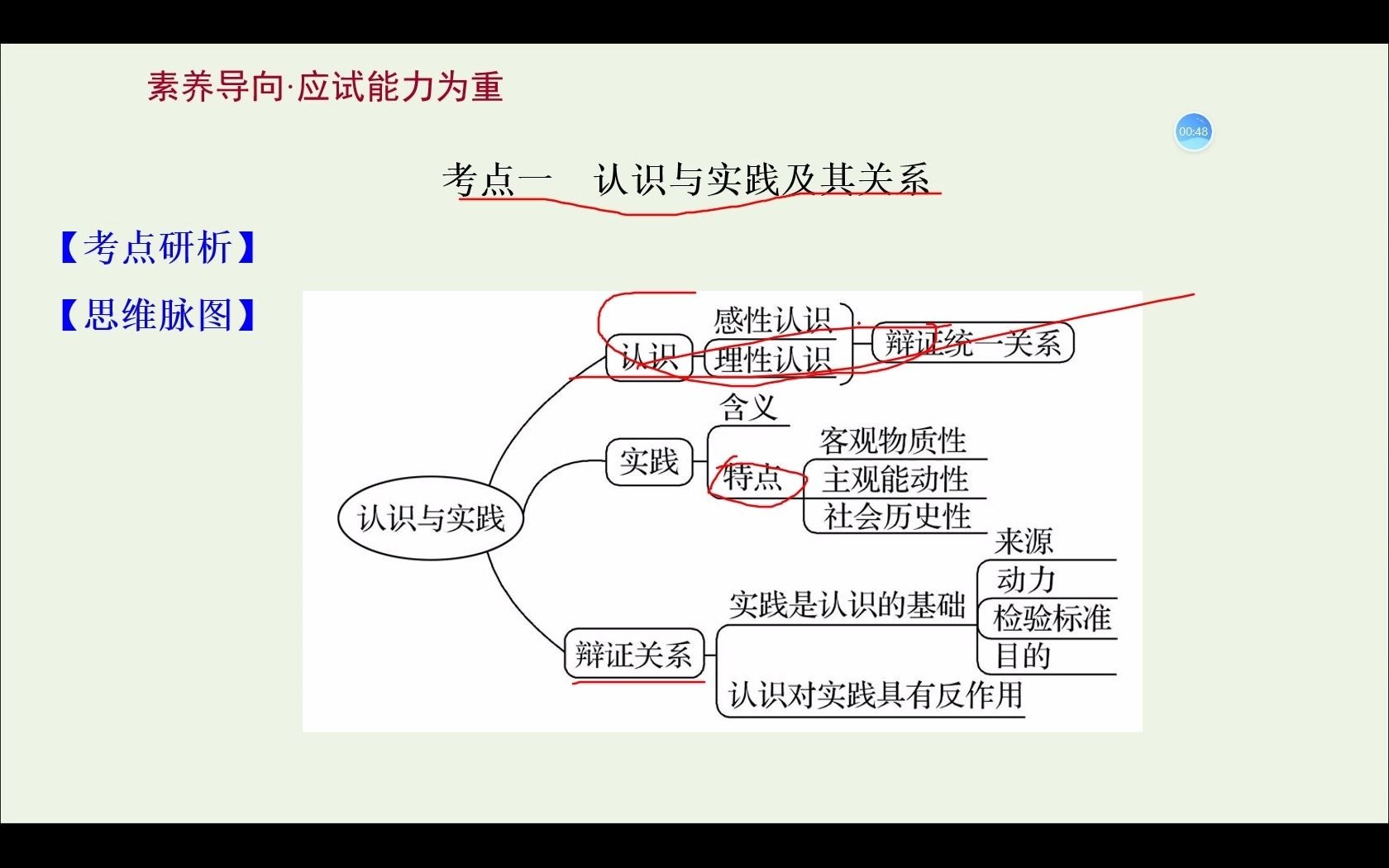 哲学第八讲、认识论 探索认识的奥秘哔哩哔哩bilibili