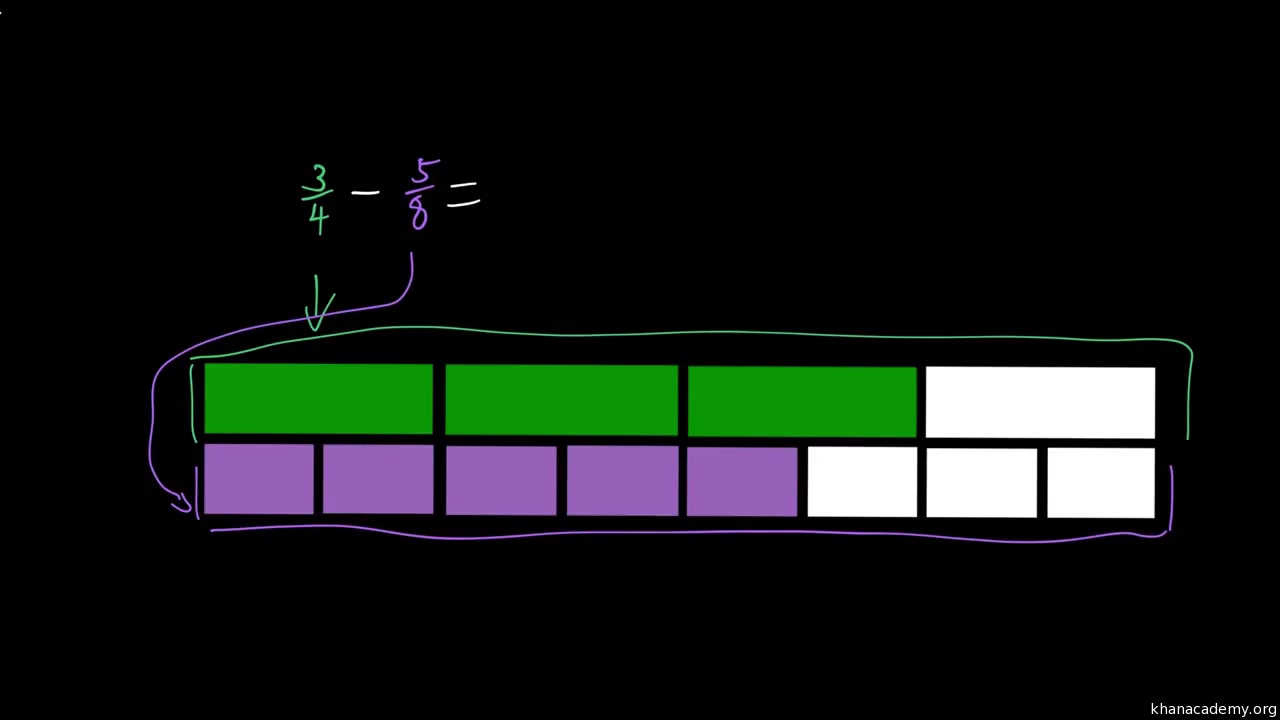 [图]【KhanAcademy】数学五年级-分数的加法和减法-异分母分数加减法