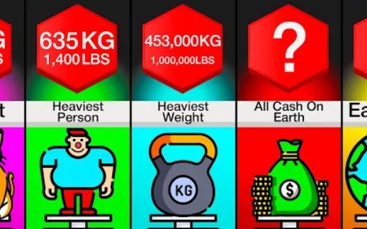 比较:最重的东西(2022)