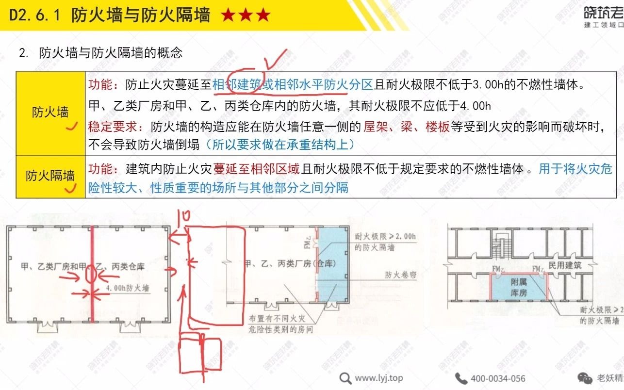 2021消防工程师防火分隔构件哔哩哔哩bilibili