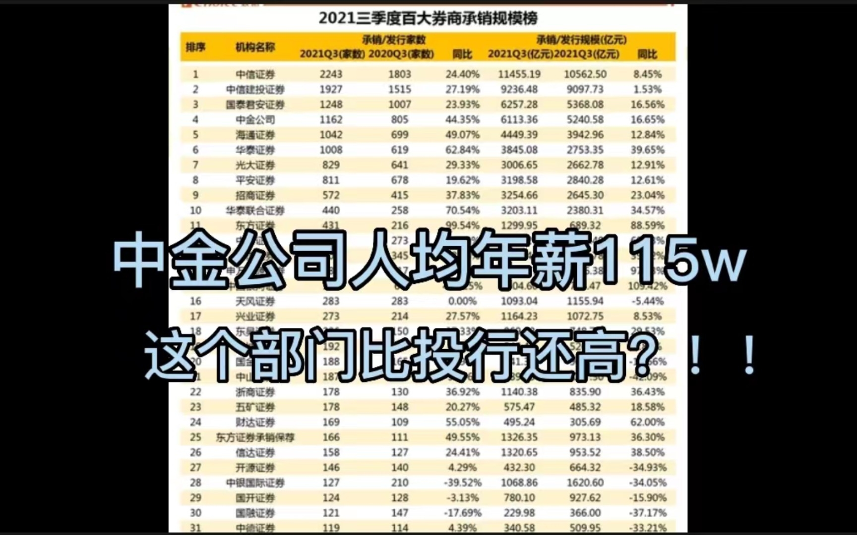 应届生怎么才能在金融圈尽早年薪百万???普通中产家的孩子怎么去一线投行?哪些部门比中金公司投行部薪资还高??!一级、二级哪个才是黄金跳板?...