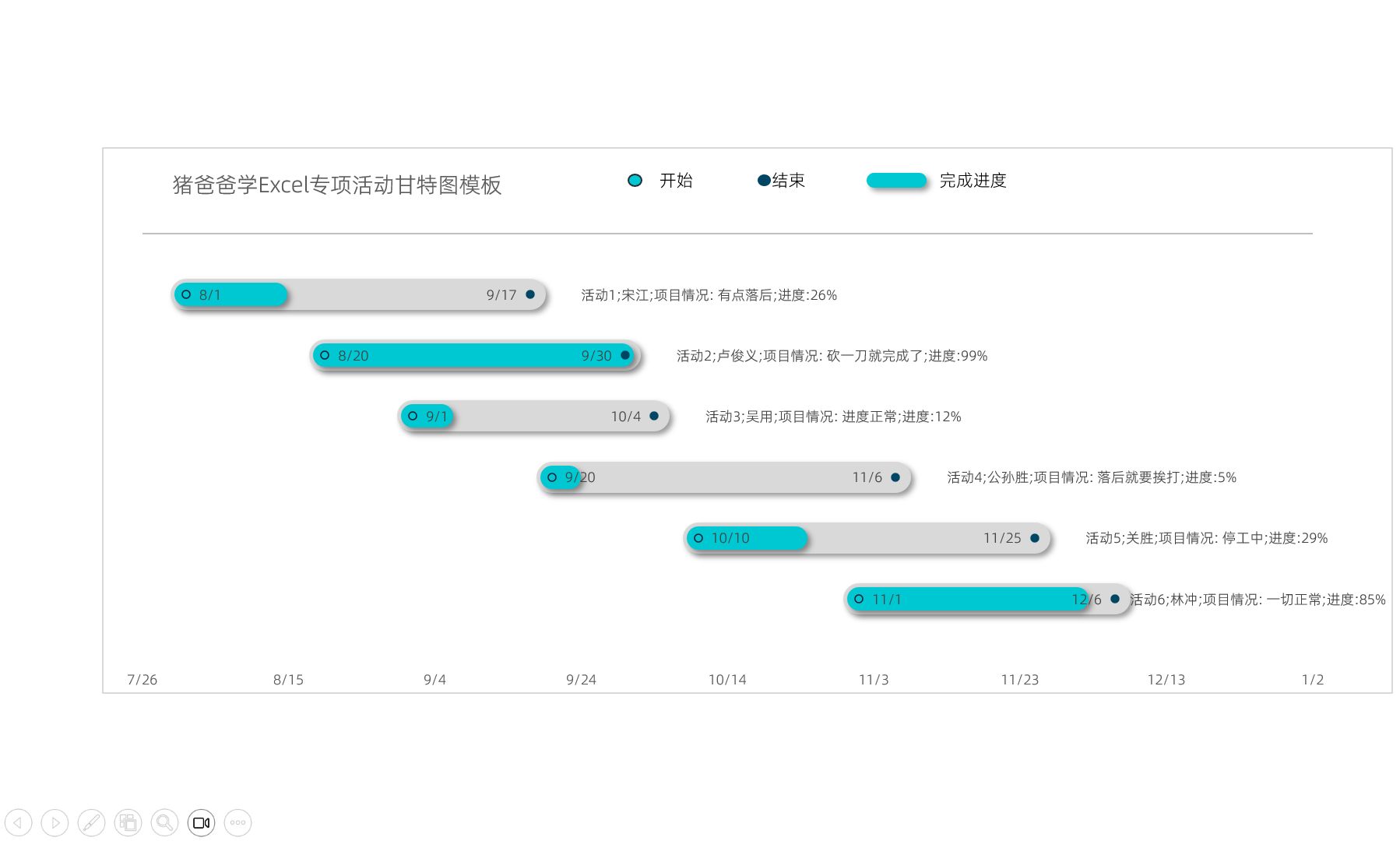 Excel商务级圆角甘特图制作哔哩哔哩bilibili