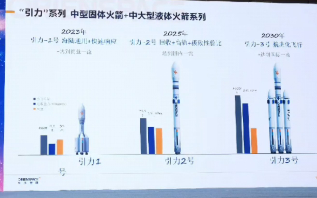 东方空间引力二号中大型可回收液体火箭发布!哔哩哔哩bilibili