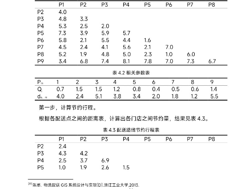 导师:这才是我喜欢的物流工程论文初稿,一遍过❗哔哩哔哩bilibili