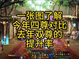 Télécharger la video: 一张图了解今年四尊对比去年双尊的提升率