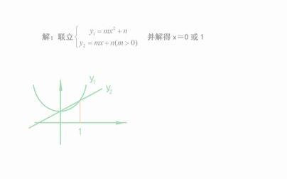 初三数学|题中“当p<x<q时,y1<y2”这个条件,就是暗指两个函数相交哔哩哔哩bilibili