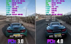 Download Video: RTX 3060 PCIe 3.0 vs PCIe 4.0 游戏实测(1080P-13900K-DDR5 6000)