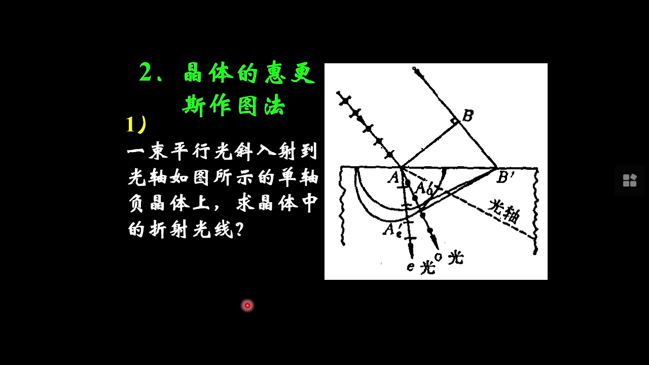 光学第二十讲:晶体双折射和晶体光学器件哔哩哔哩bilibili