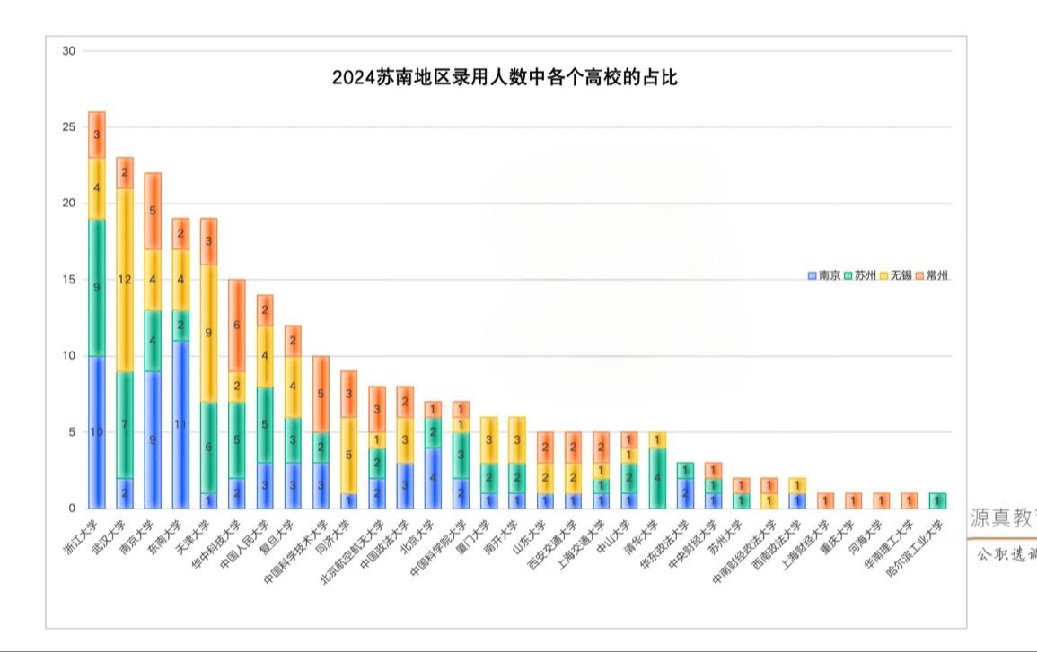 2025年江苏名优(含普选)公告解读哔哩哔哩bilibili