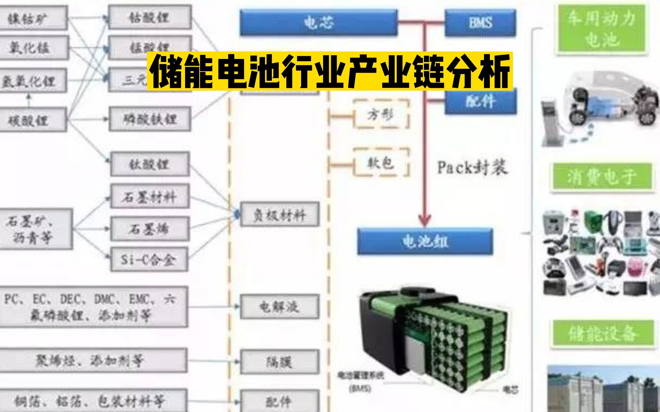 储能电池行业产业链分析哔哩哔哩bilibili