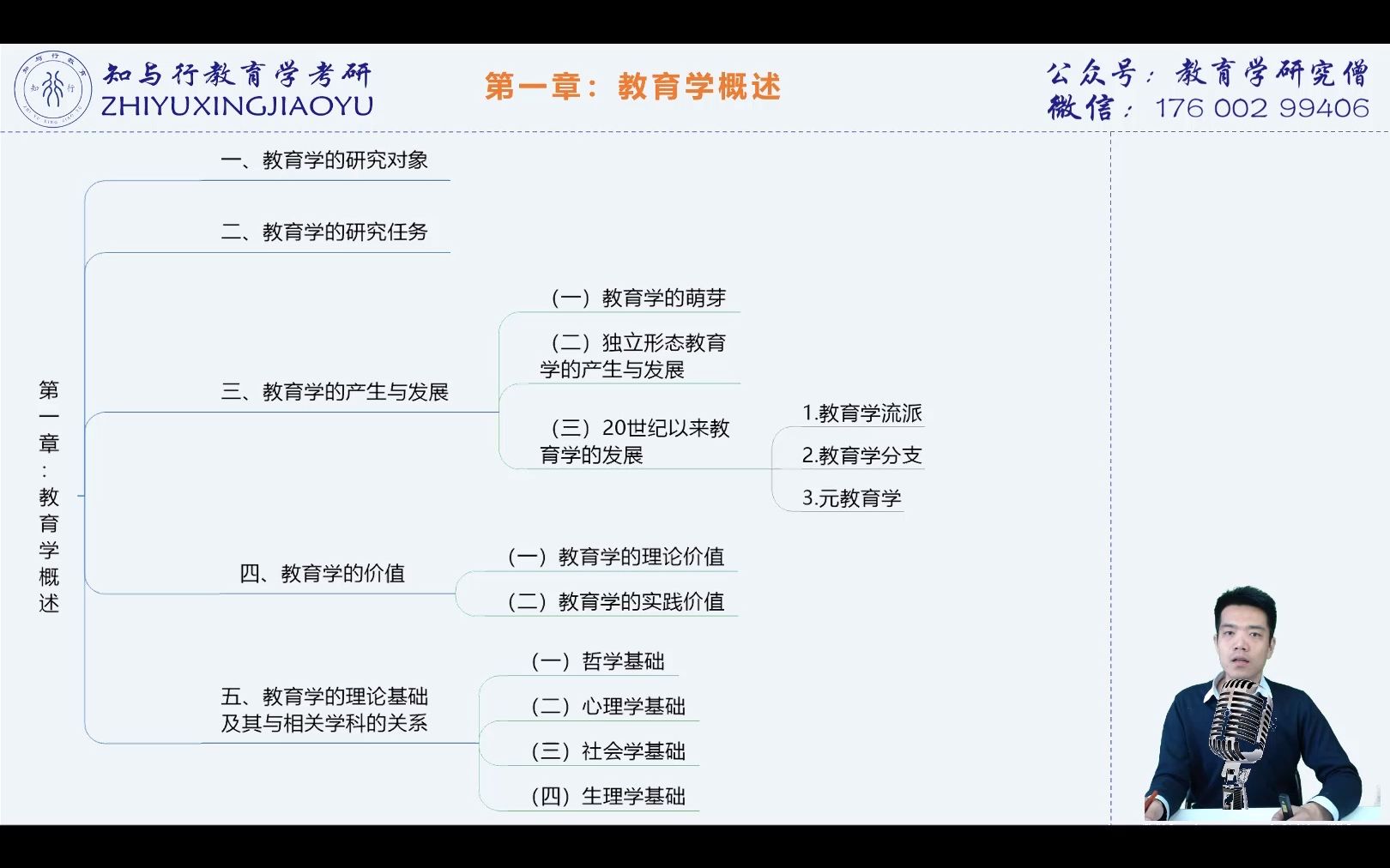 [图]教育学原理第 1 章