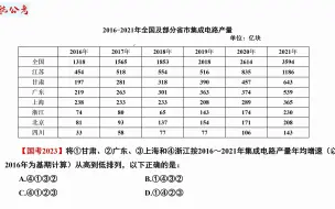 Download Video: 【资料分析】30秒帮你轻松拿下年均增速比较问题！