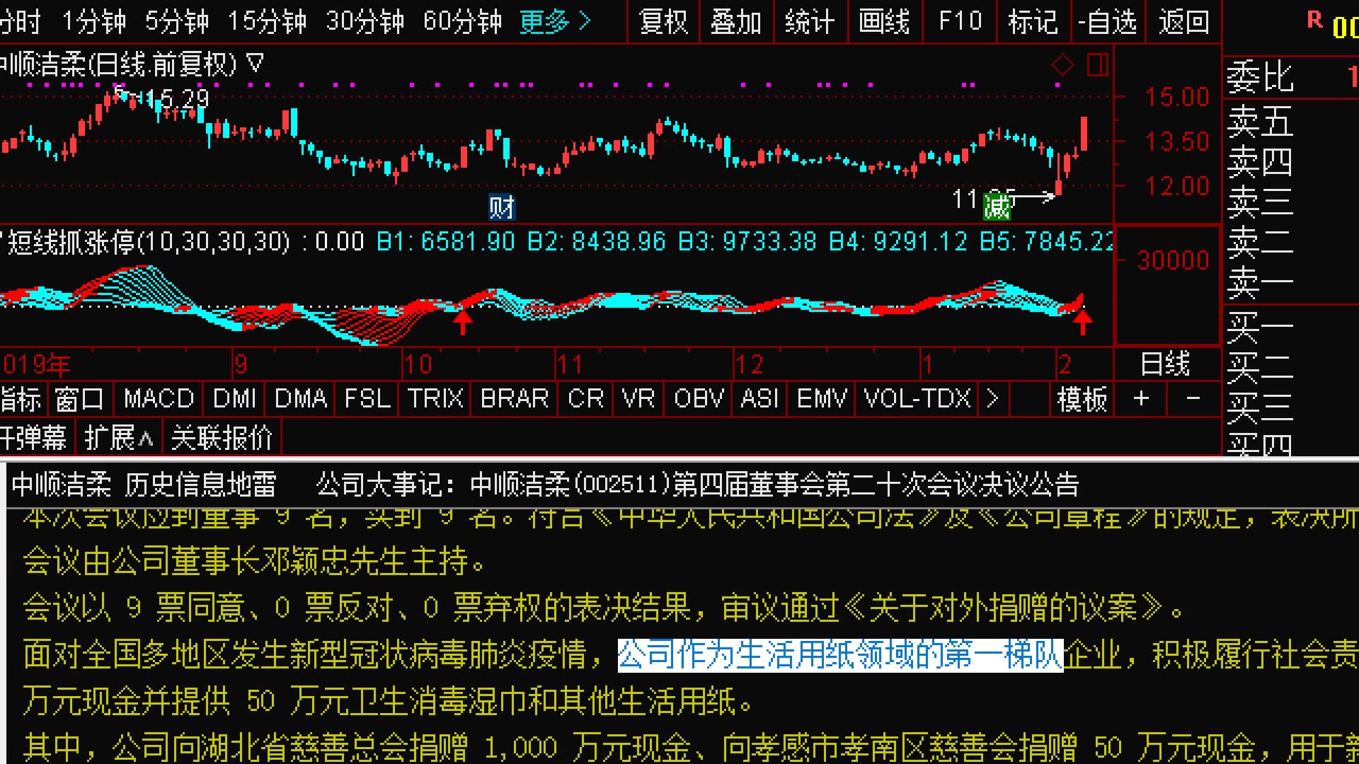 2.6点评优质中线金股,越跌越买,多研究,利用信息地雷,F10,所属板块分析,漫步者,中顺洁柔,北方华创,淳中科技,宝信软件哔哩哔哩bilibili