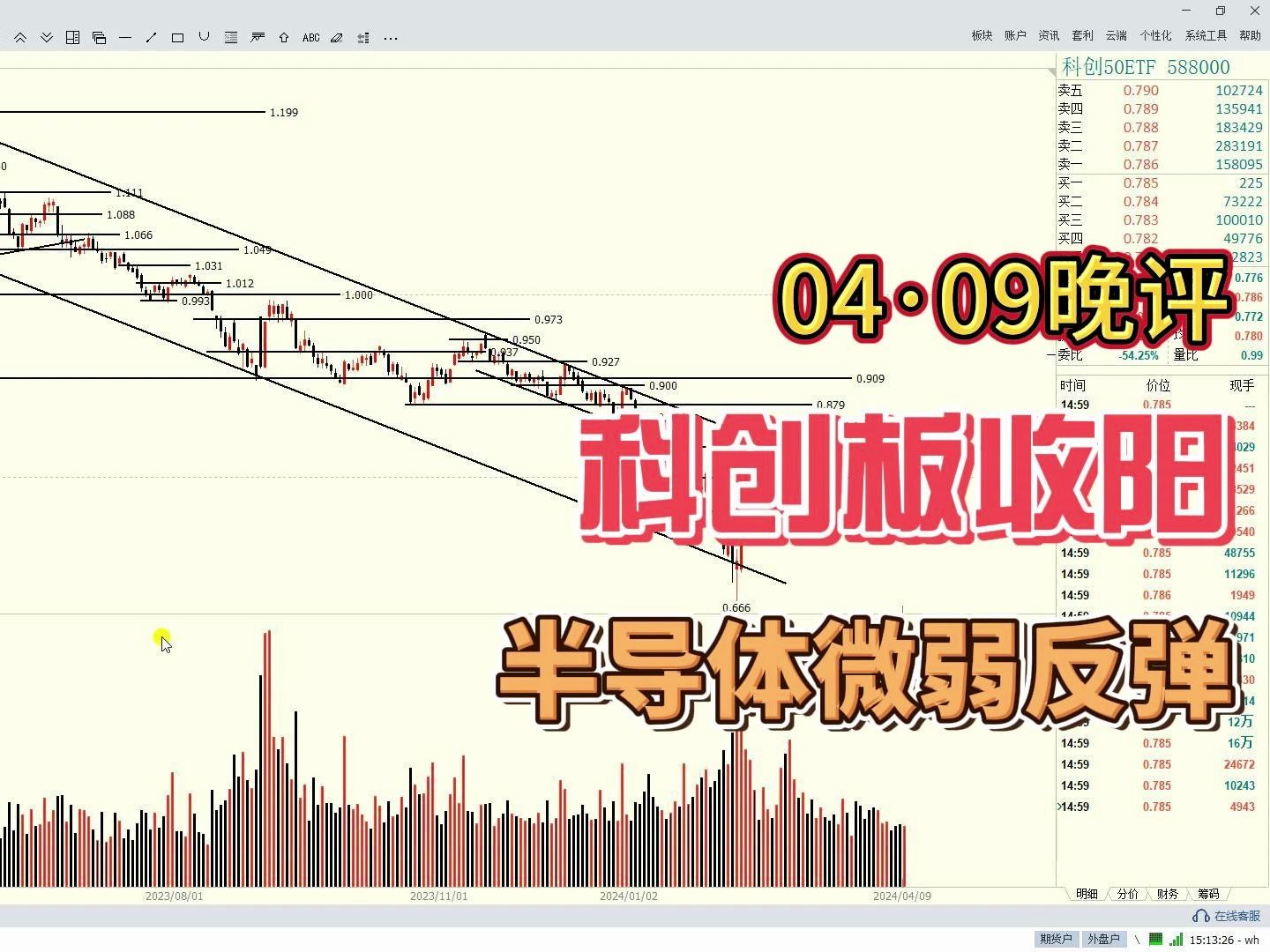 科创板收阳,半导体微弱反弹,科技股何时能振作?哔哩哔哩bilibili