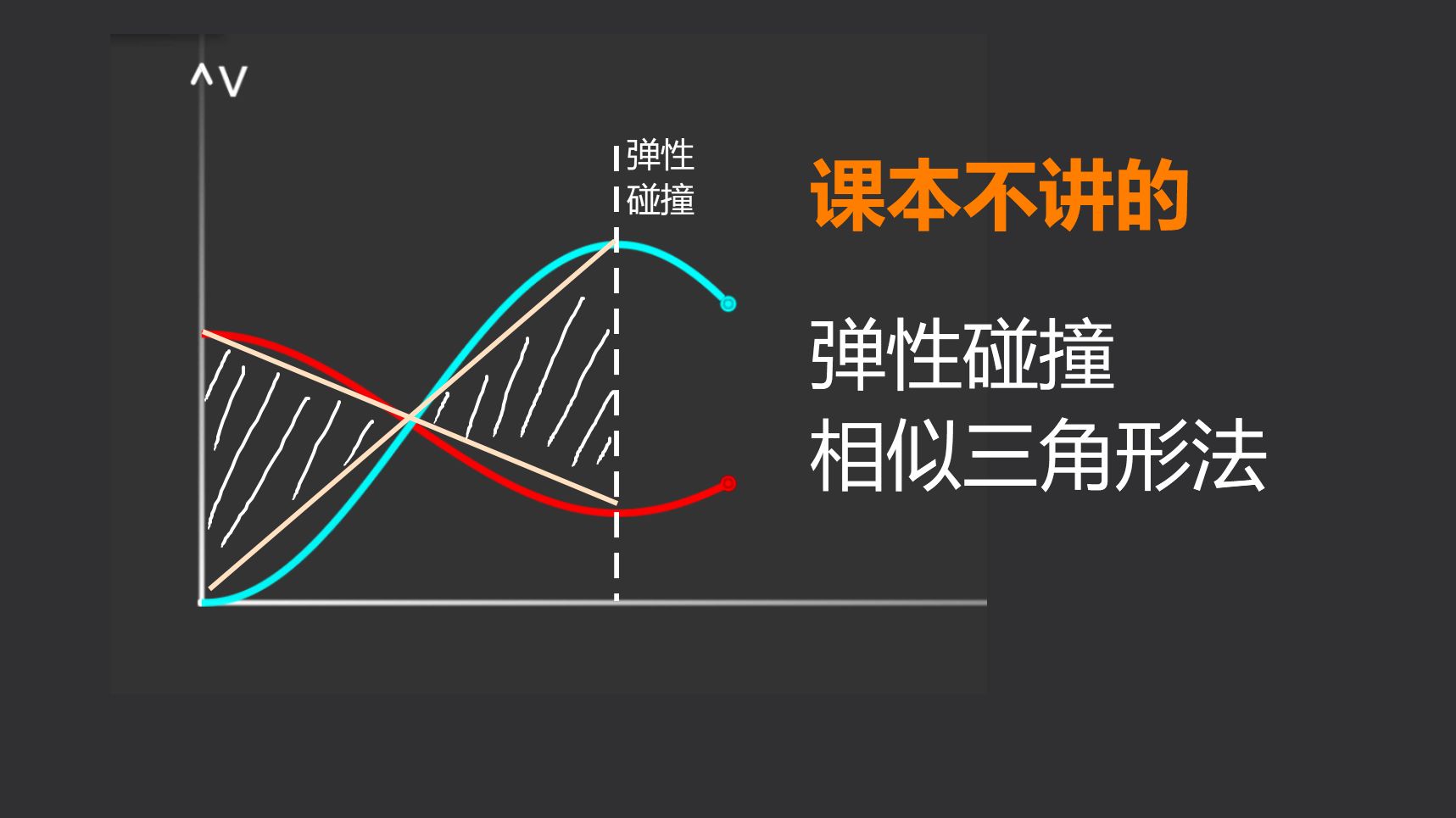 [图]【培优】课本不讲的弹性碰撞的相似三角形法