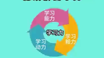 [图]为什么补课后，孩子成绩不增反降呢？#学习力#教育#小升初