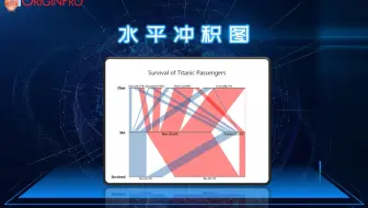 水平冲积图