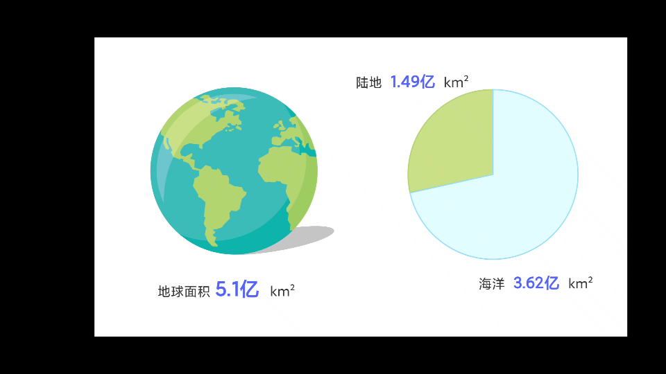 中图版地理八年级上海陆分布哔哩哔哩bilibili