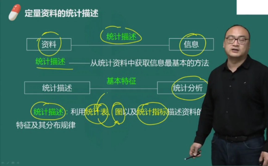 江枫卫生统计学叶冬医学免疫学叶冬医学微生物学徐晓鸥环境卫生学完整课程哔哩哔哩bilibili