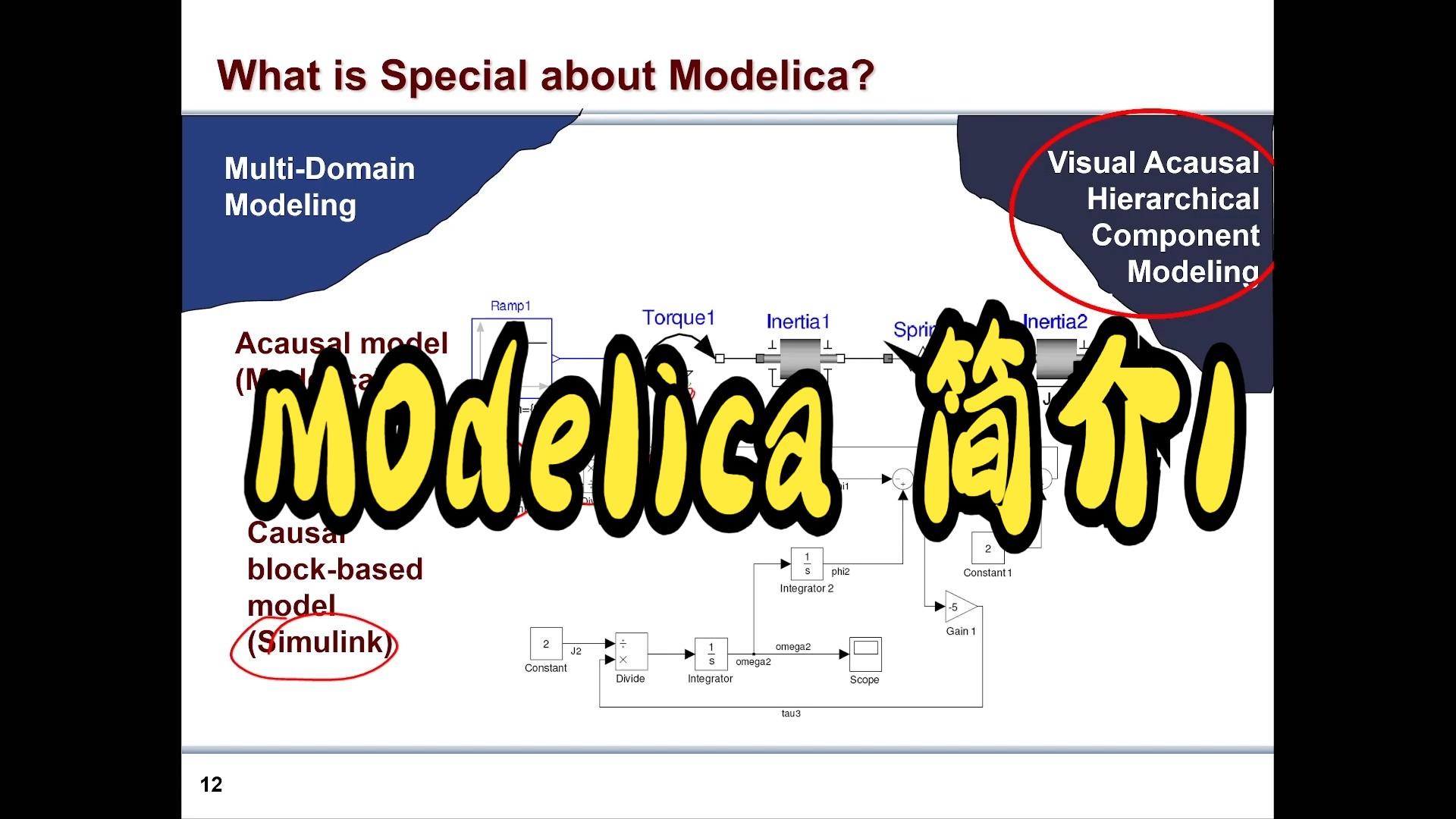 modelica简介1哔哩哔哩bilibili