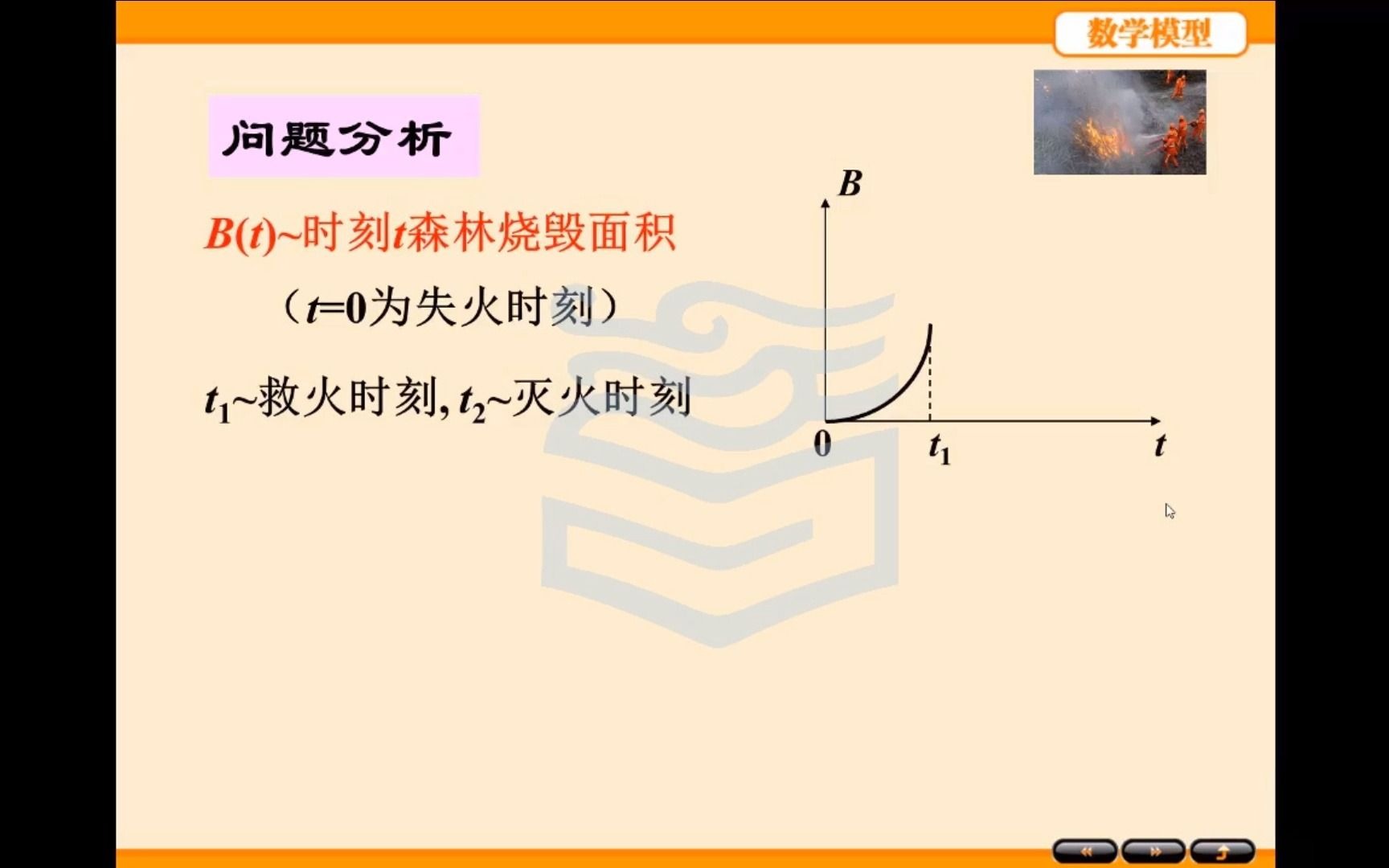 第三章 简单的优化模型 3.2深林救火哔哩哔哩bilibili