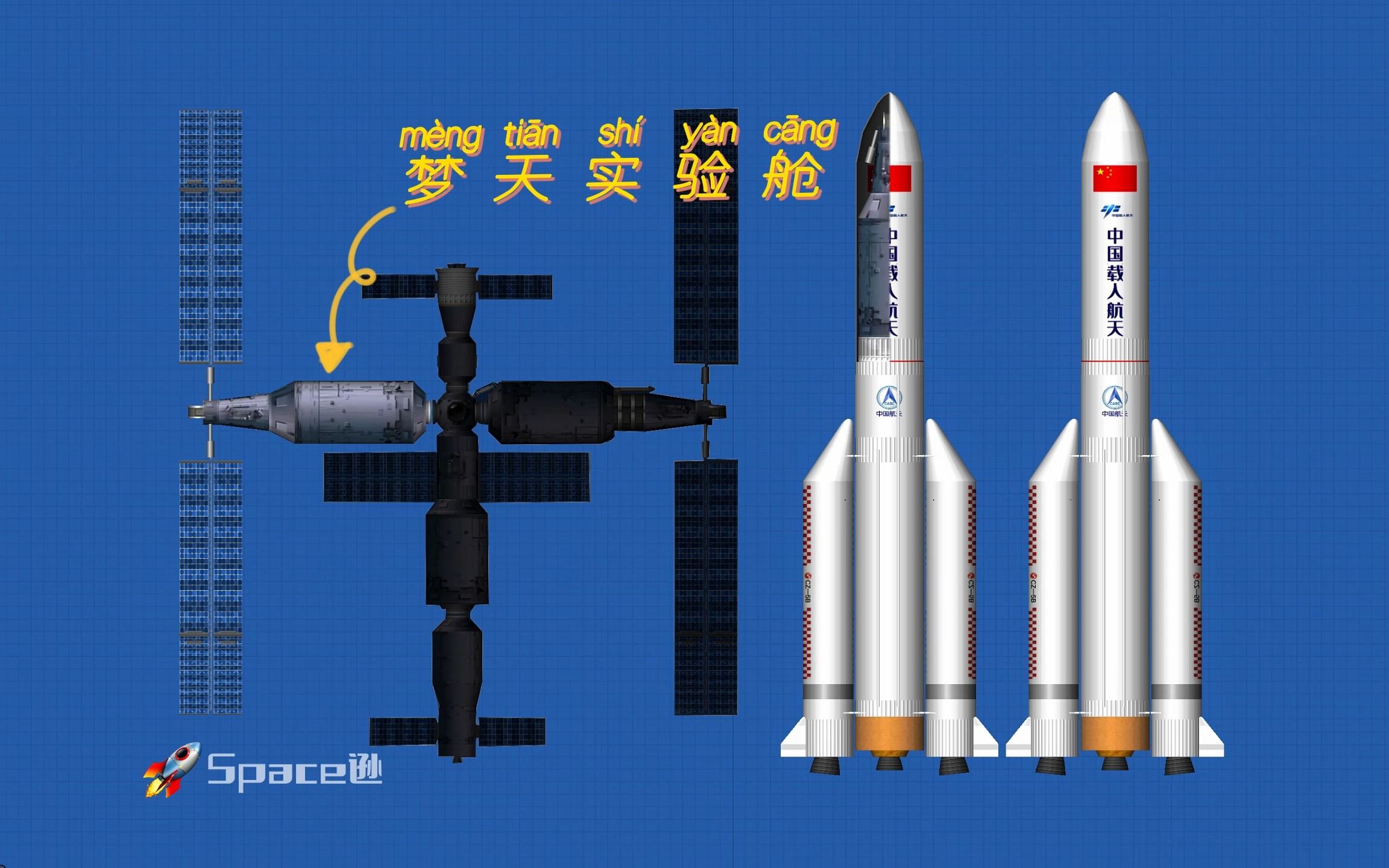 [图]梦天出征，圆梦天宫。中国空间站"T"字构型完工！