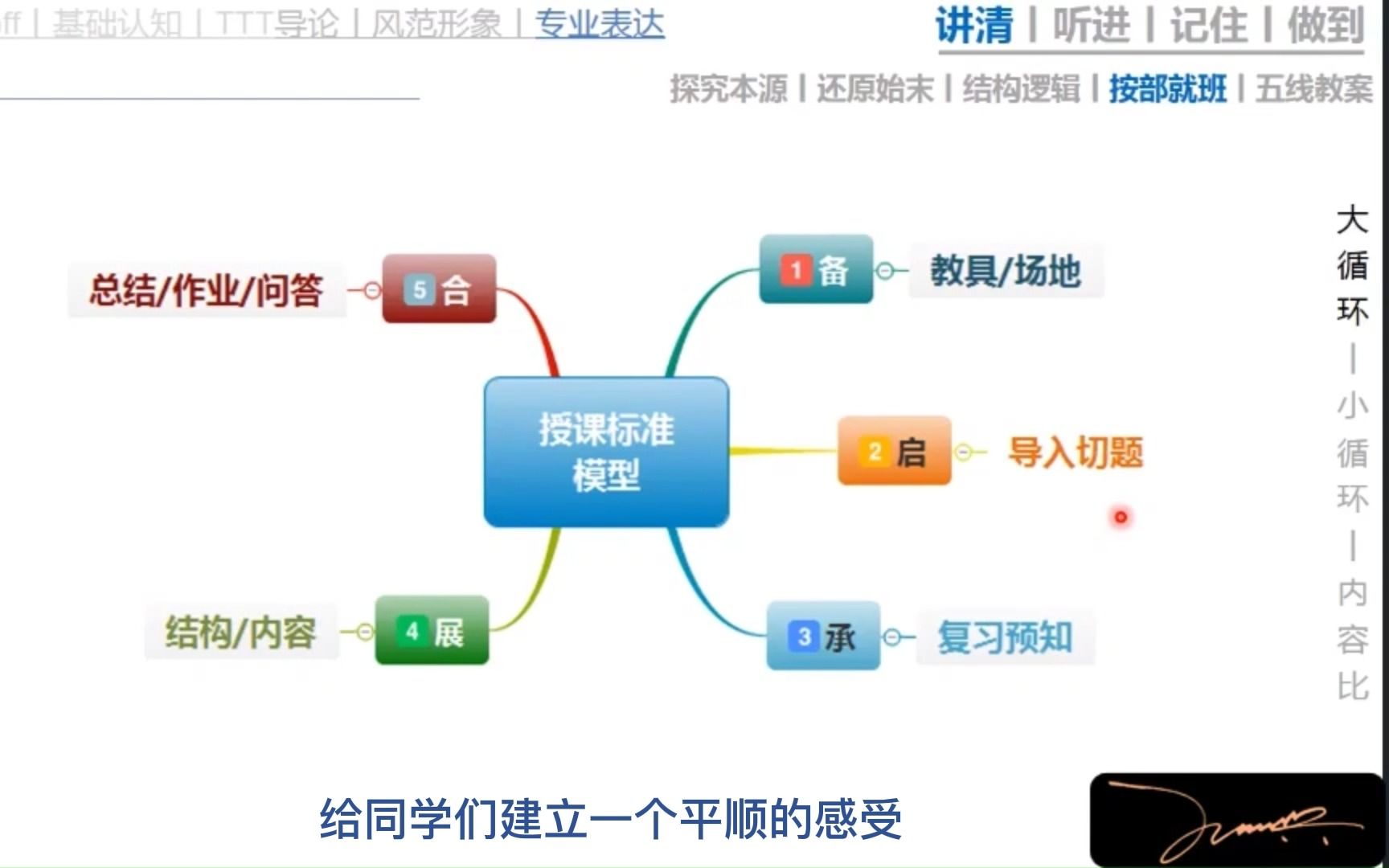 [图]5-4-专业表达_讲清-按部就班（内训师授课能力系列课程）