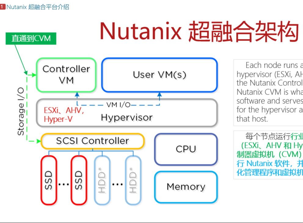 VMware与Nutanix超融合的比较哔哩哔哩bilibili