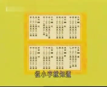 【生活中的风水】苏民峰峰生水起精读班风水篇(28讲)风水学01哔哩哔哩bilibili