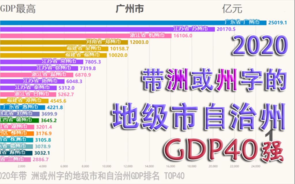 全国带洲或州字的地级市自治州GDP40强哔哩哔哩bilibili